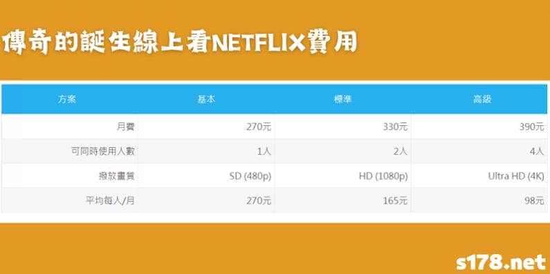 傳奇的誕生線上看平台
