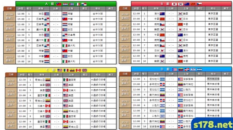 世界棒球經典賽2023名單: