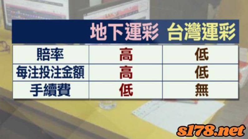 運彩地下賭盤、台灣運彩大比較