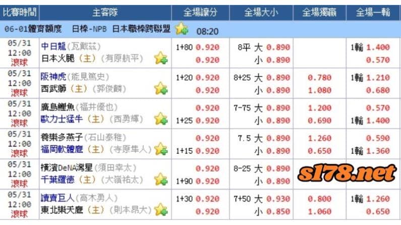 地下運彩推薦平台