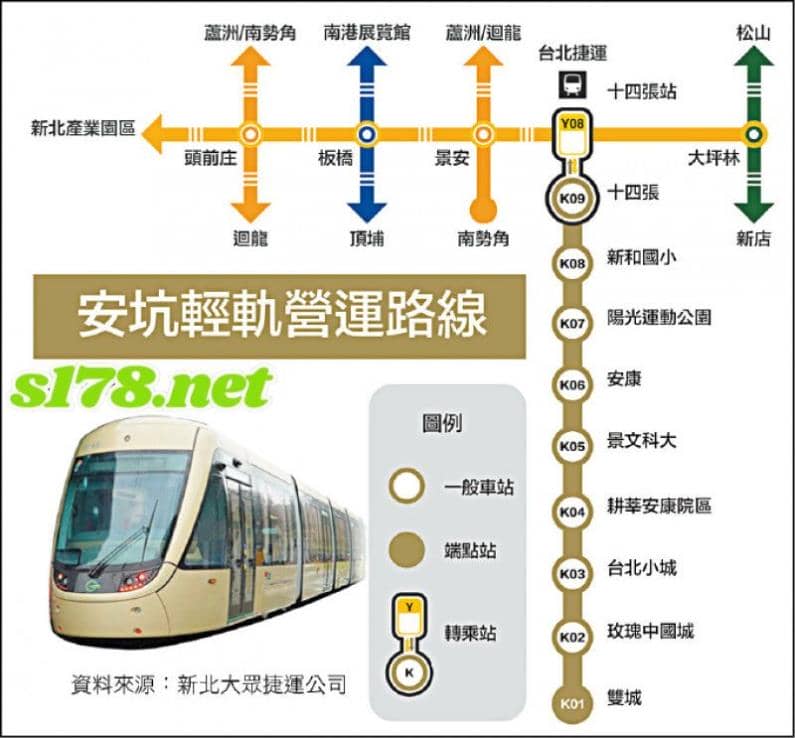 安坑輕軌路線