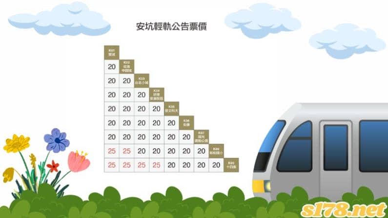 安坑輕軌票價、班距時間