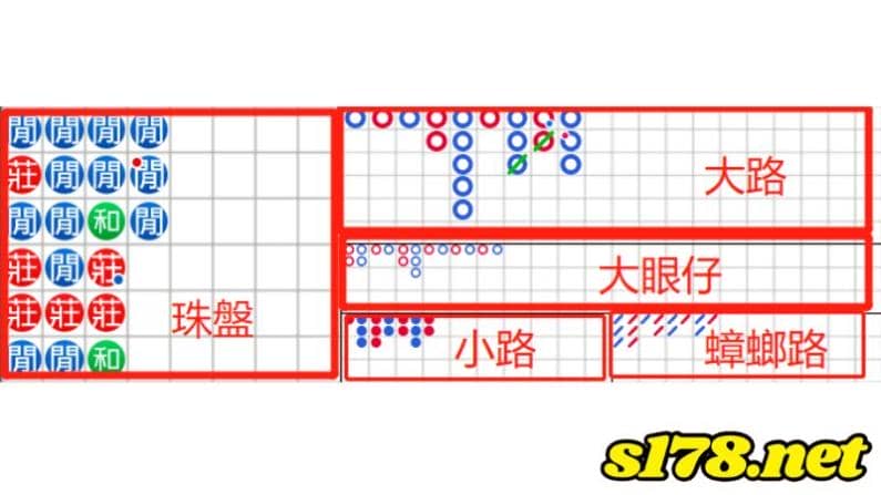 百家樂大路