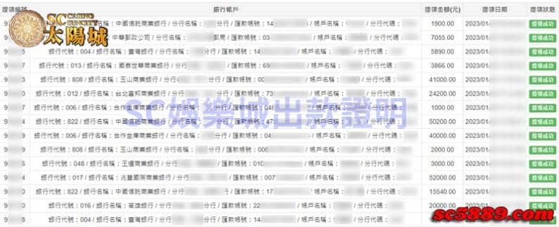 sc太陽城呈現誠信出金與優質服務!