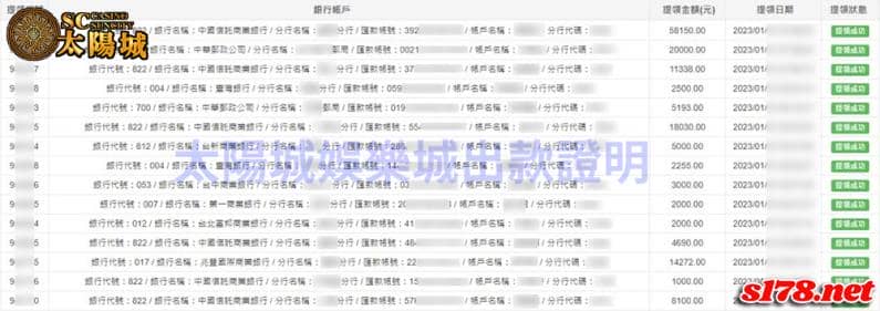 SC太陽城出金圖，投資運彩最可靠平台！
