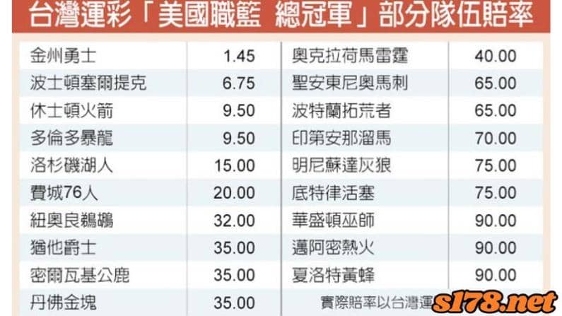 nba賠率分析國際盤
