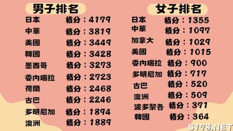 台灣棒球排名