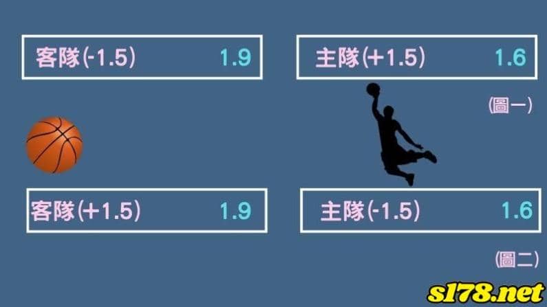 籃球運彩讓分解說