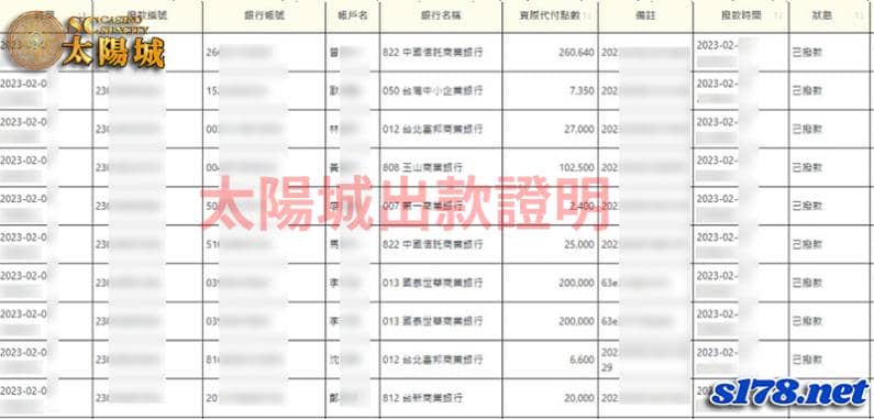 SC太陽城出金圖
