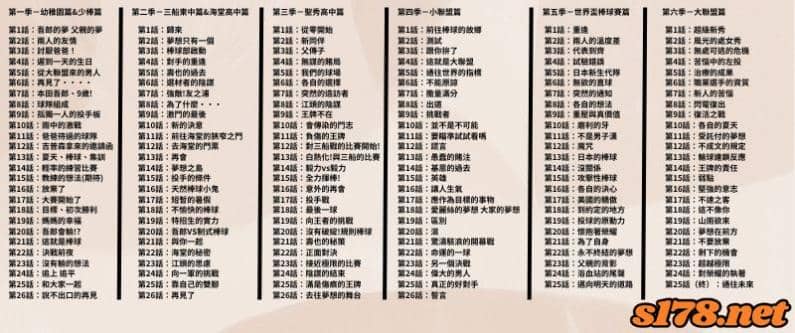 棒球大聯盟第五季中文版