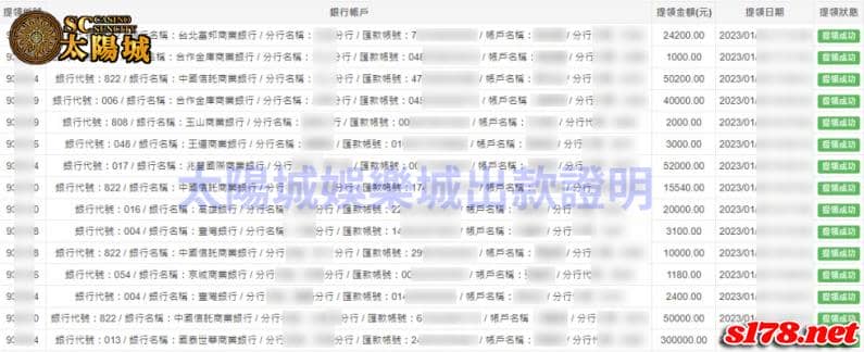 SC太陽城娛樂城提供最先進的資訊以及誠信!