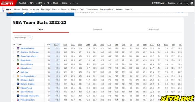 espn nba scores