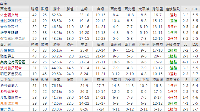 運彩分析