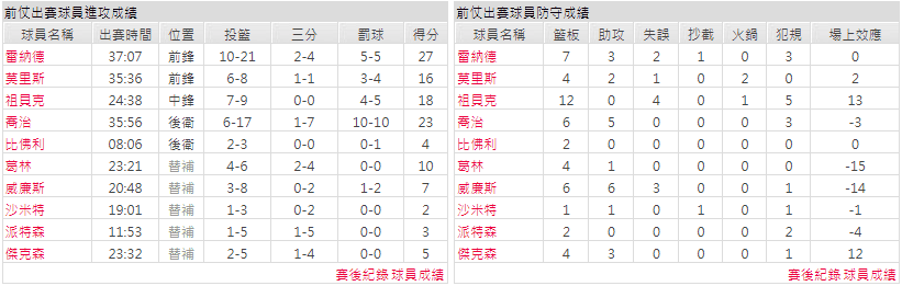 洛杉磯快艇