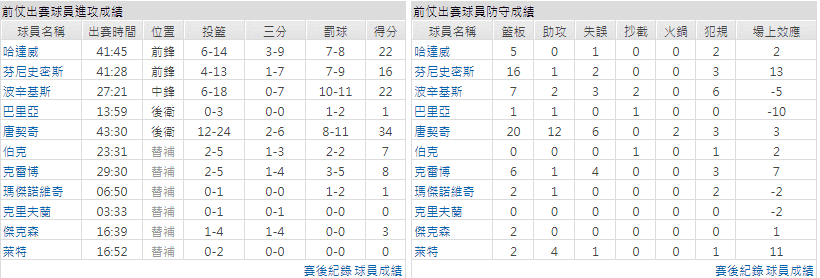 達拉斯獨行俠