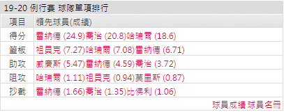 洛杉磯快艇運彩分析