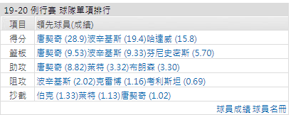達拉斯獨行俠運彩分析