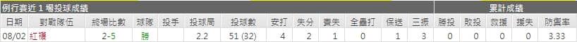 洋基先發投手表現運彩分析
