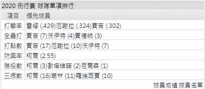 洋基打線能力運彩分析