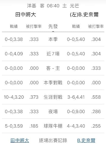 牛棚戰績運彩分析