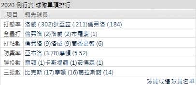 運彩分析光芒打線能力