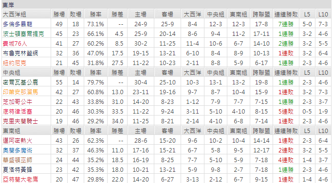 運彩分析 波士頓塞爾提克 (客)VS多倫多暴龍(主)