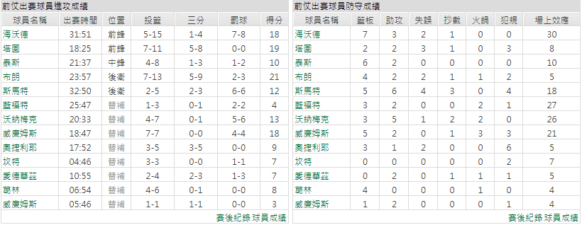 運彩分析 多倫多暴龍
