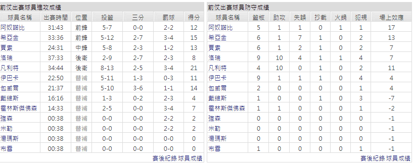 運彩分析 波士頓塞爾提克
