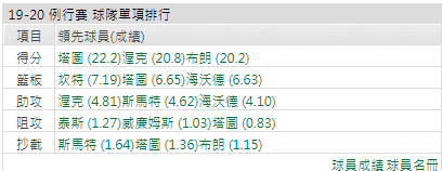 運彩波士頓塞爾提克分析