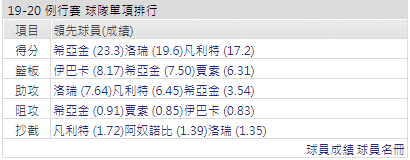 玩運彩 多倫多暴龍