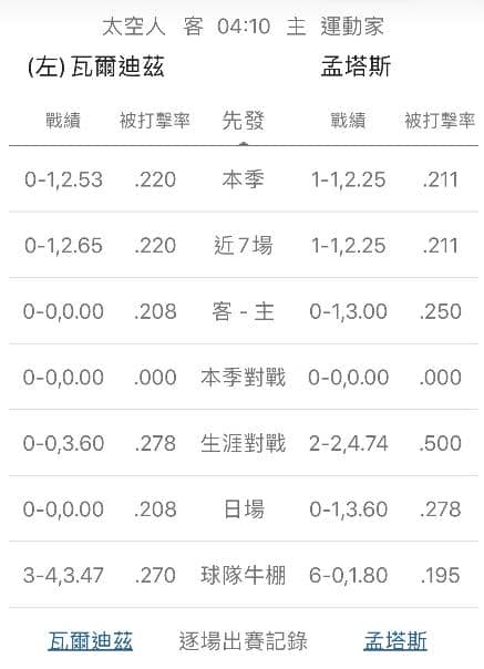 牛棚戰績運彩分析