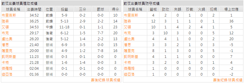 邁阿密熱火 運彩分析