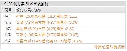 運彩鳳凰城太陽分析