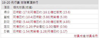 運彩邁阿密熱火分析