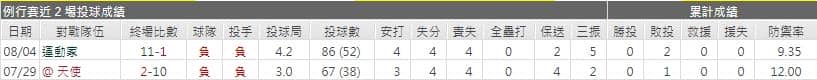 水手先發投手表現運彩分析