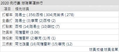 水手打線能力運彩分析