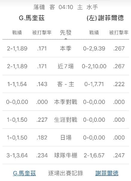 運彩分析牛棚戰績