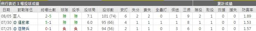 運彩分析落磯先發投手表現