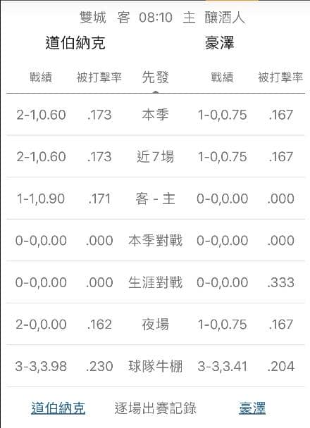 運彩分析牛棚戰績