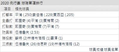 釀酒人打線能力運彩分析