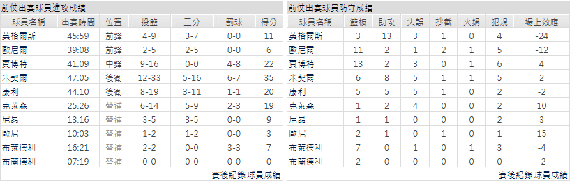 運彩分析達拉斯獨行俠