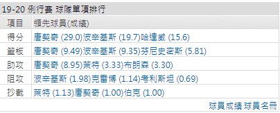 運彩達拉斯獨行俠分析