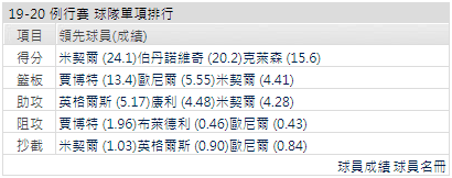 運彩猶他爵士分析