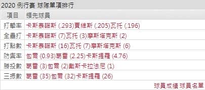 紅人打線能力運彩分析