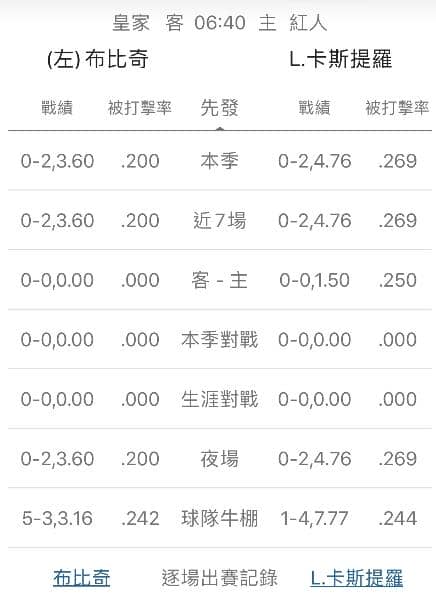 運彩分析牛棚戰績