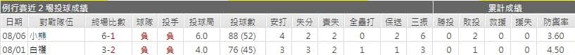 紅人先發投手表現運彩分析