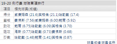 運彩分析 紐奧良鵜鶘