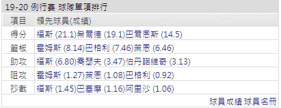 沙加緬度國王 運彩分析