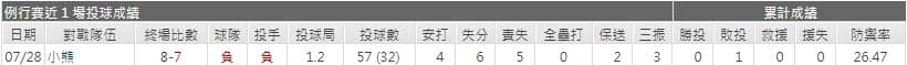 紅人先發投手表現運彩分析