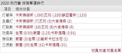 紅人打線能力運彩分析